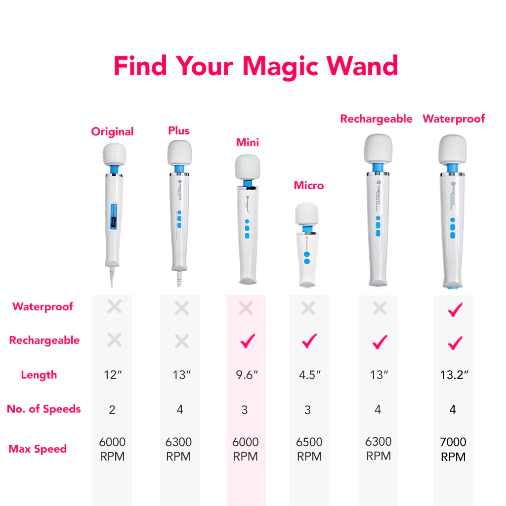 Magic Wand Mini
