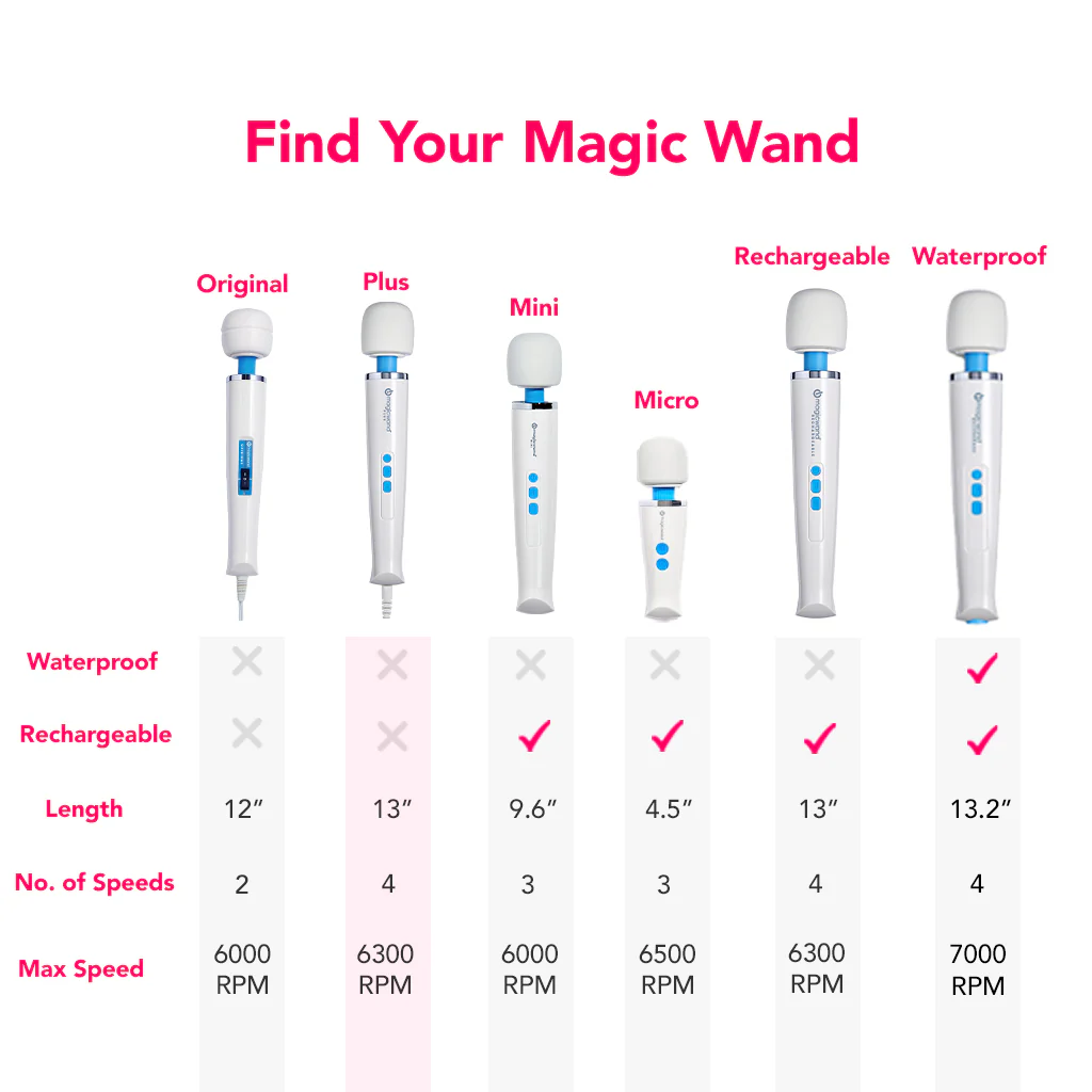 Magic Wand Plus